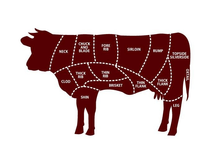 Grass-Fed Beef Bundle